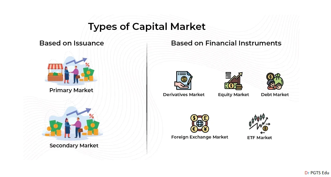 Capital Market Types