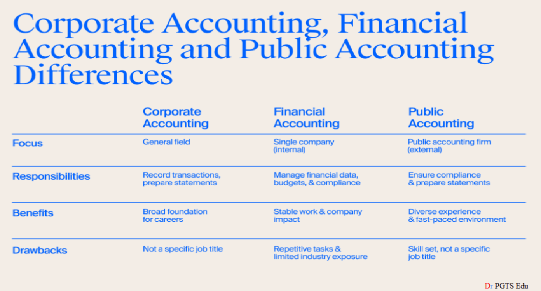 Corporate Accounting types