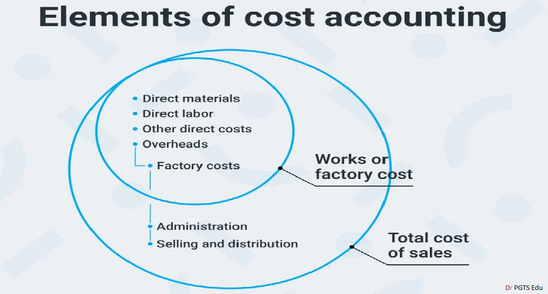 Cost Accounting Elements