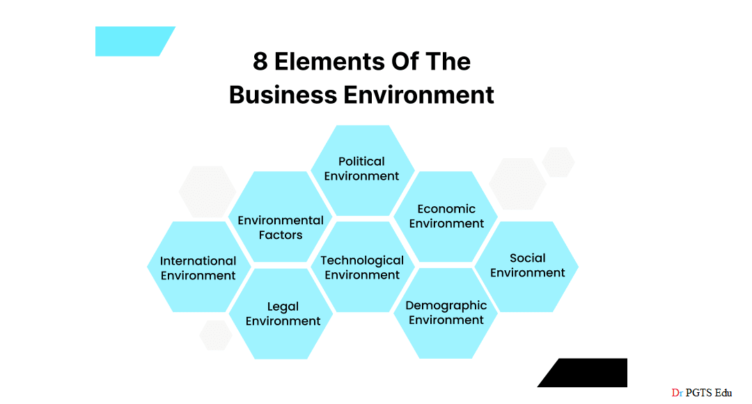 Elements of Business Environments