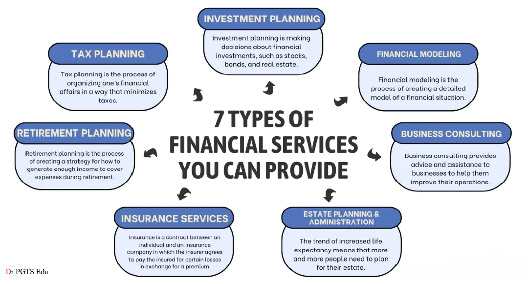 Financial Service types