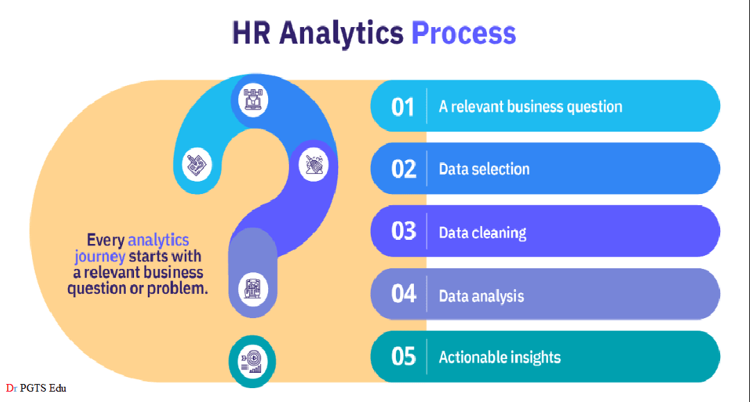Human Resources Analytics features