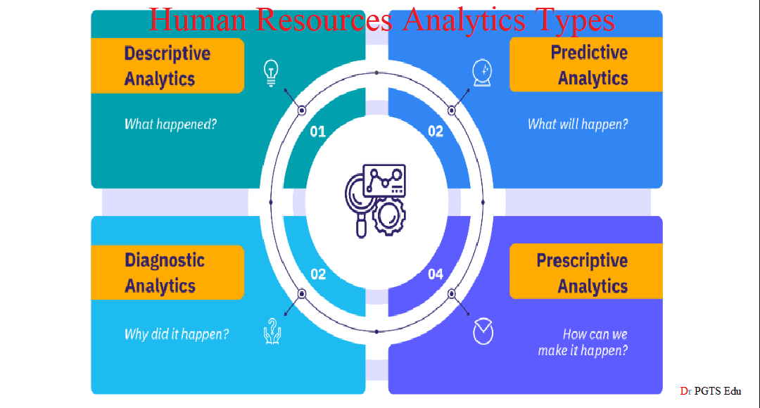 Human Resources Analytics types