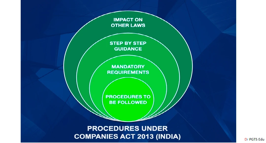 Implementation of Company law