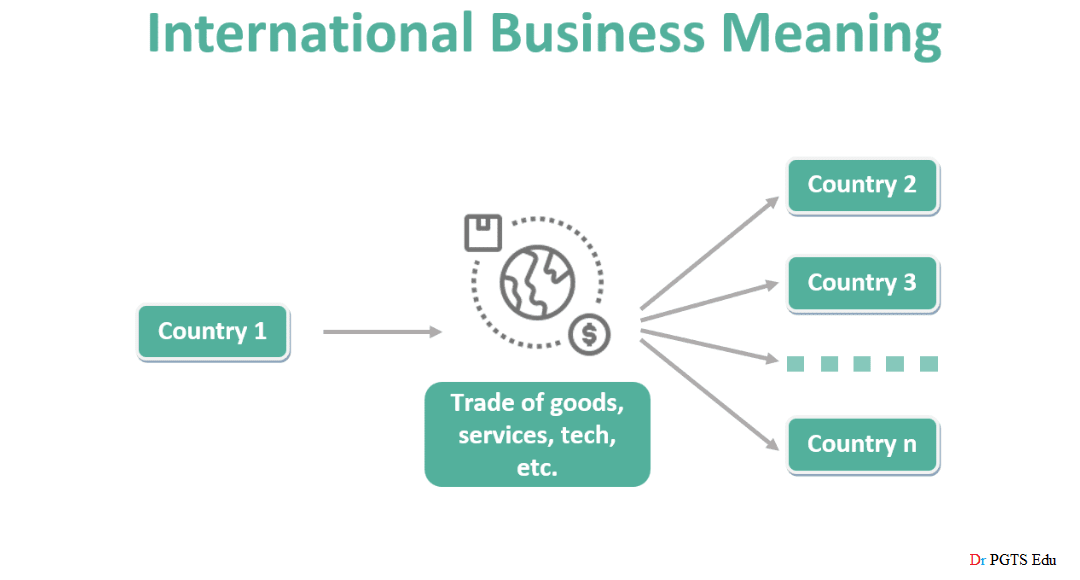 International business meaning and features