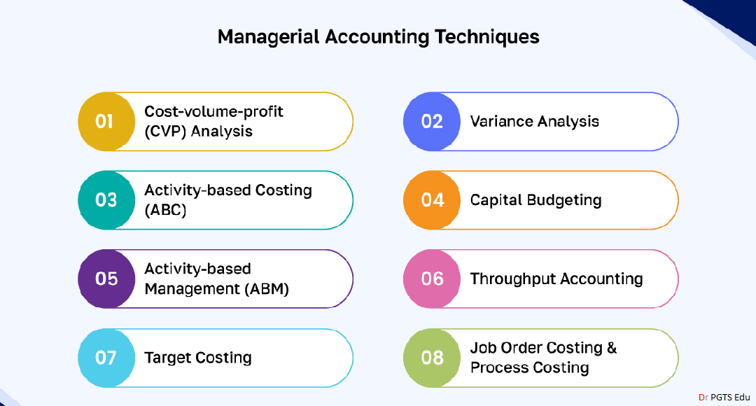 Management Accounting techniques