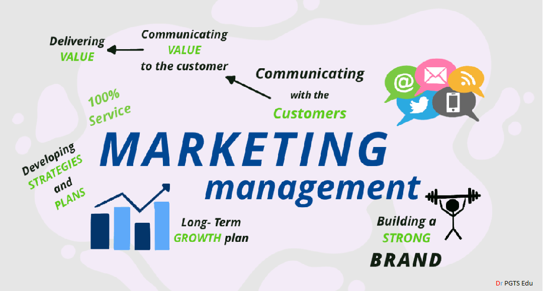 Marketing Management features