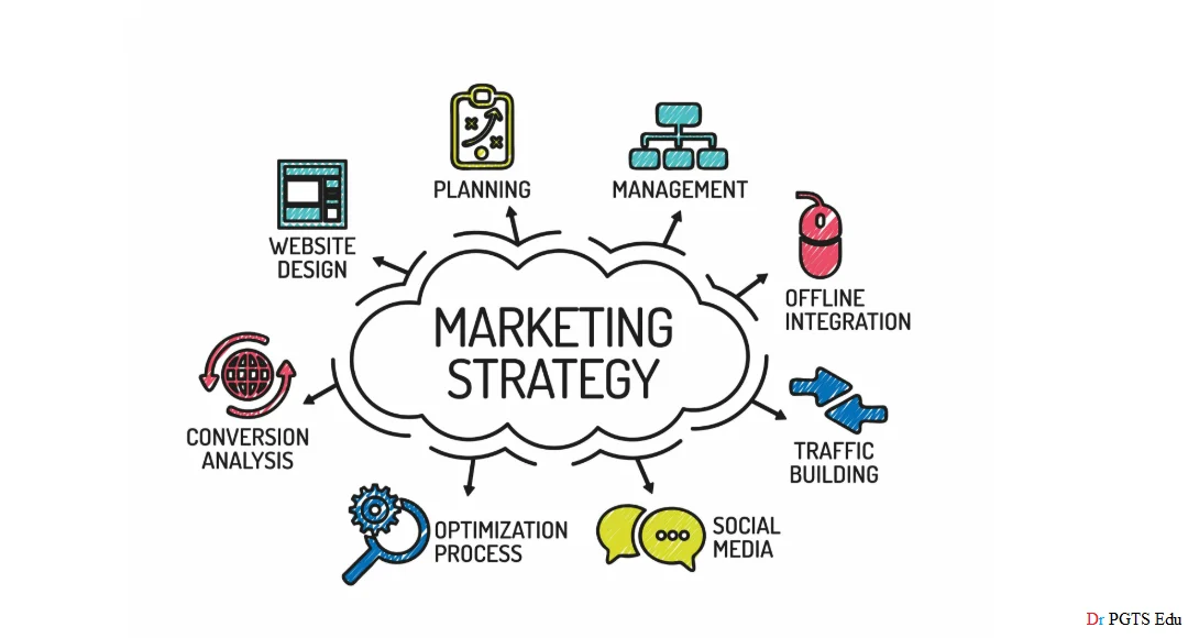 Marketing types strategy