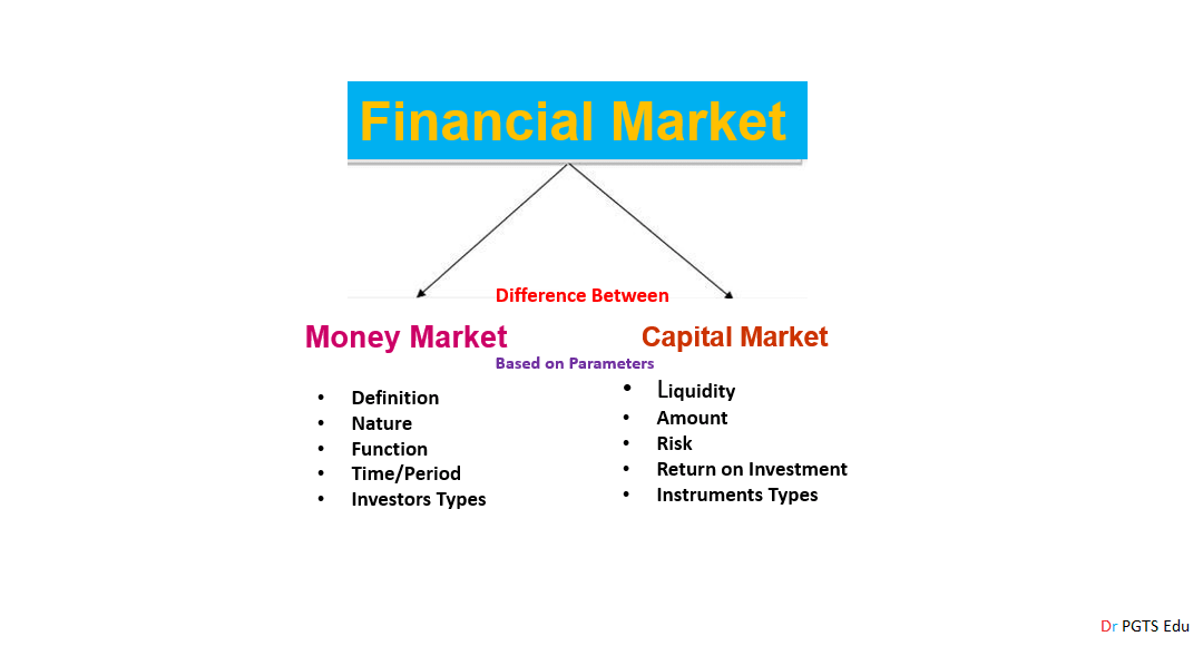 Money Market difference features