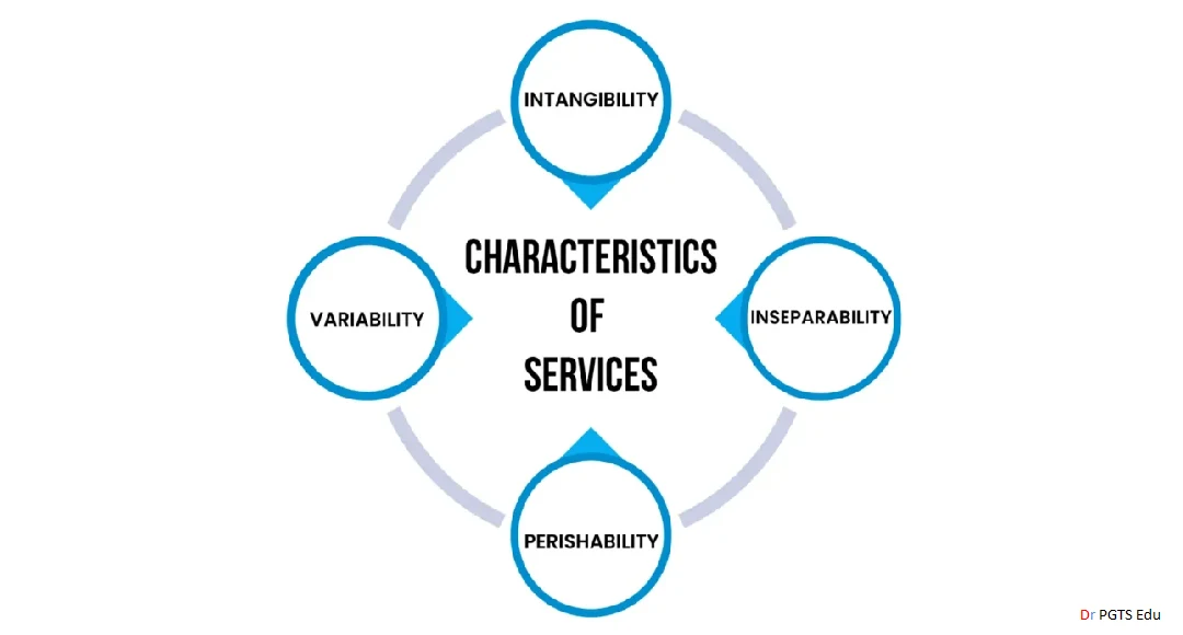 Service Marketing characteristics