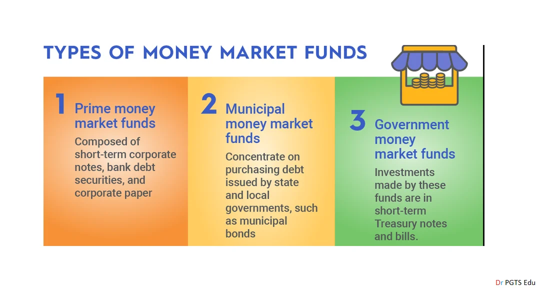 Types of Money Market Funds