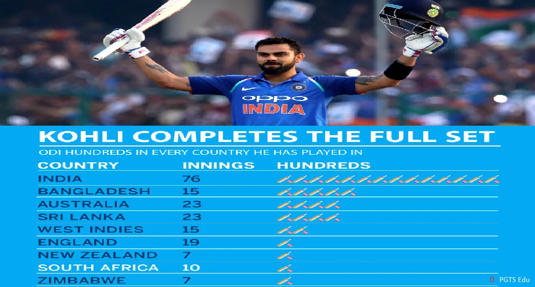 Virat Kohli’s Greatest Centuries