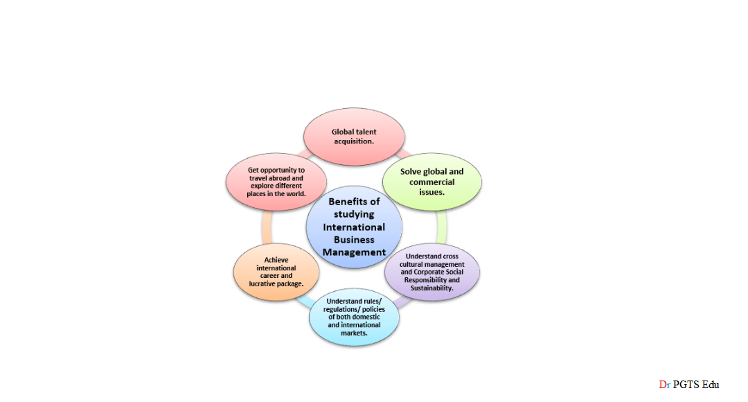 International Business Benefits