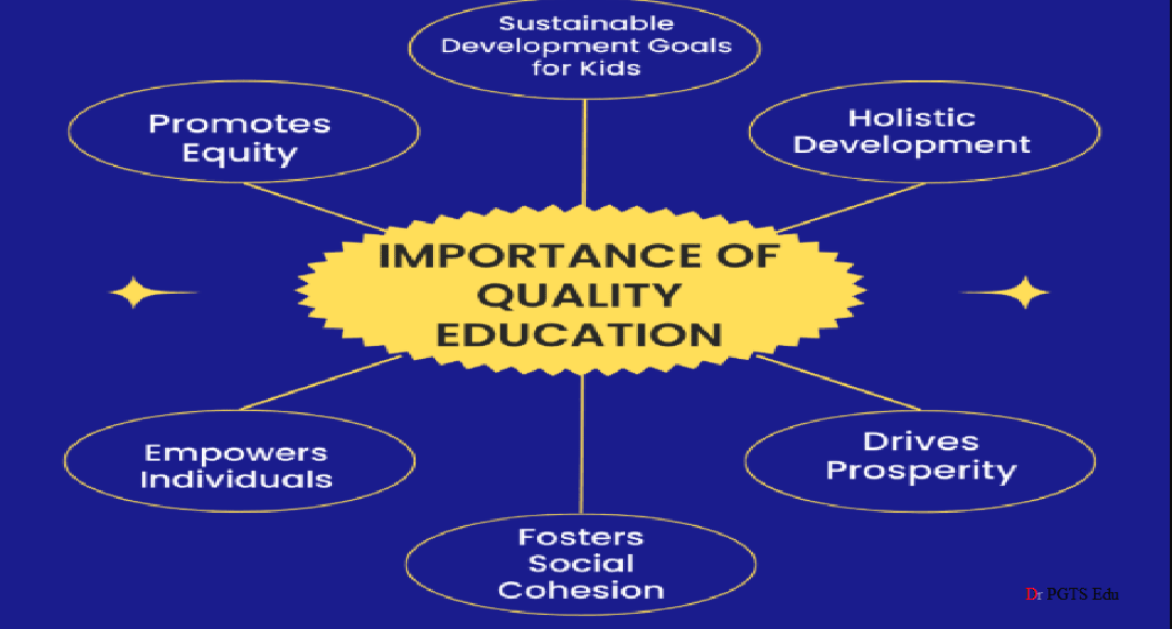 school education quality
