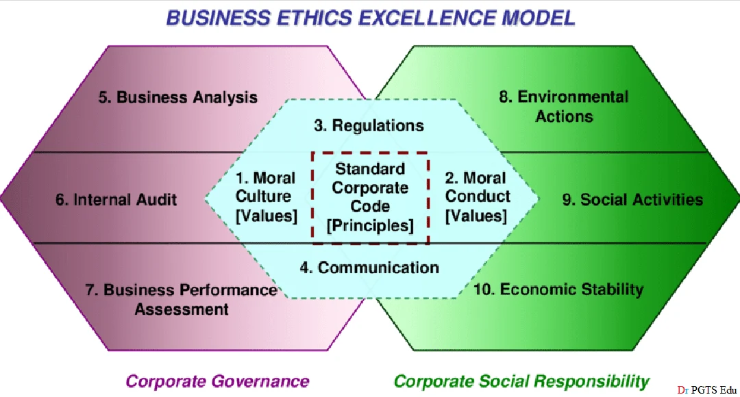 Business Ethics and Corporate Sustainability Corporate Sustainability