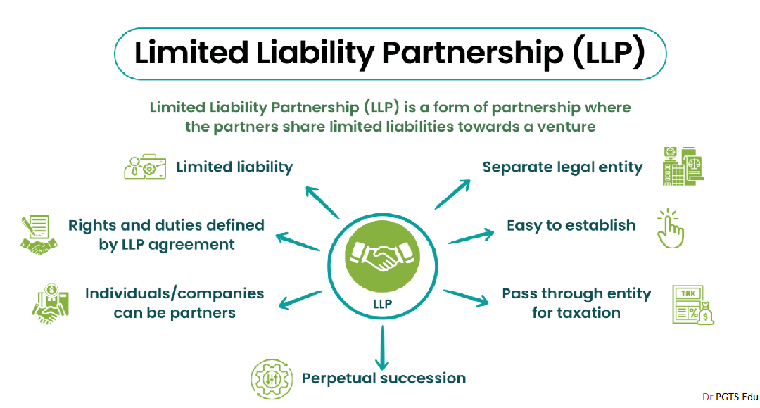 Limited Liability Partnership (LLP)