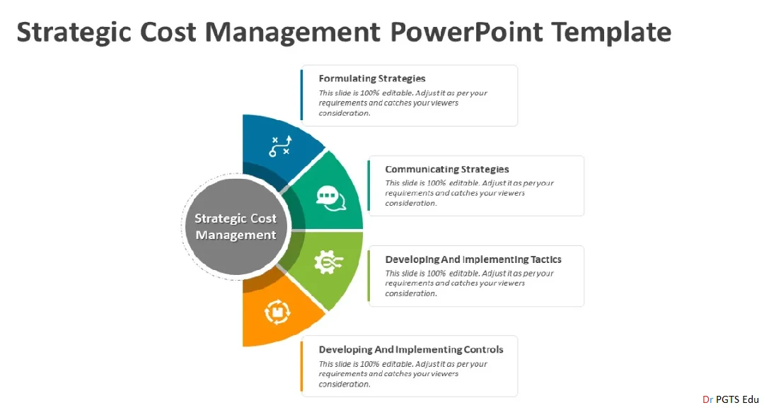 Strategic Cost Management features