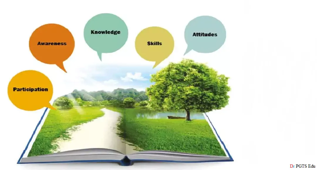 environment studies Scope