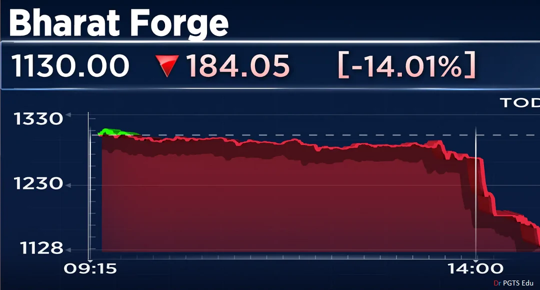 Bharat Forge Share Price