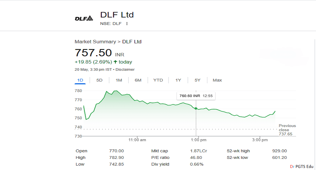DLF Share Price