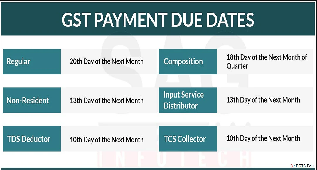 GST Payment Due date