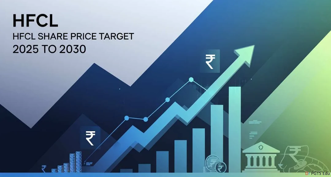 HFCL Share Price BSE