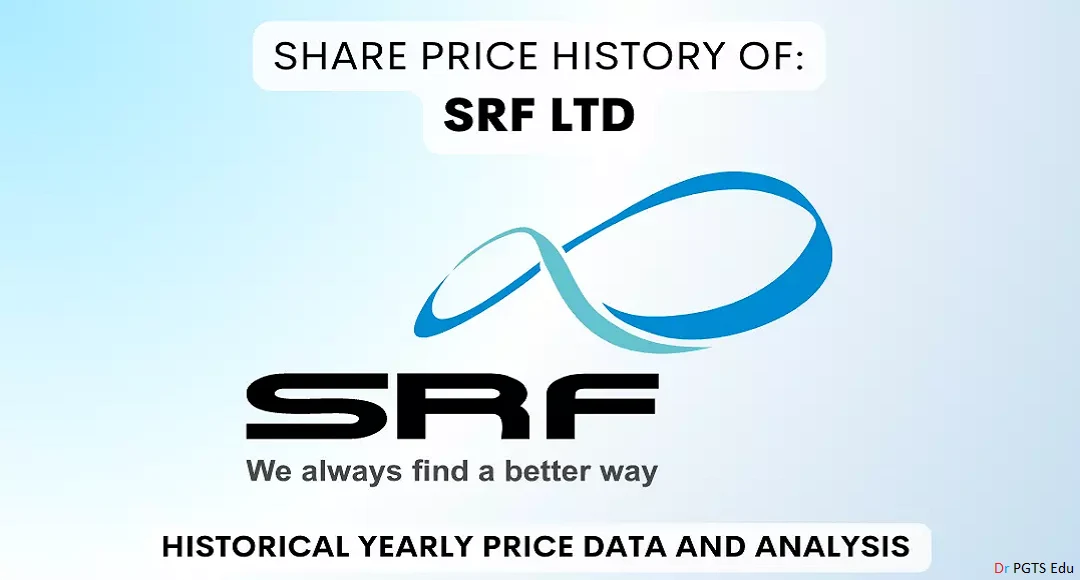 SRF Share Price BSE