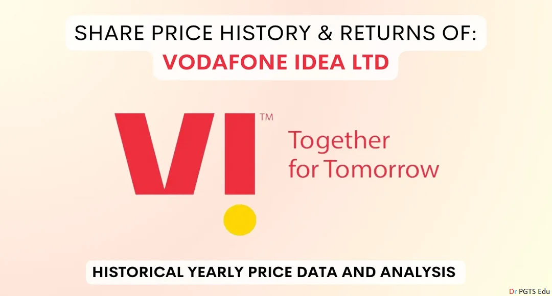 Vi Share Price BSE