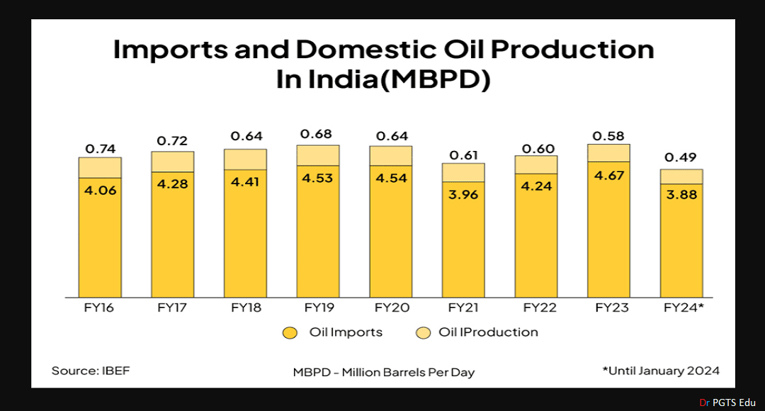 Fuel Price Trends