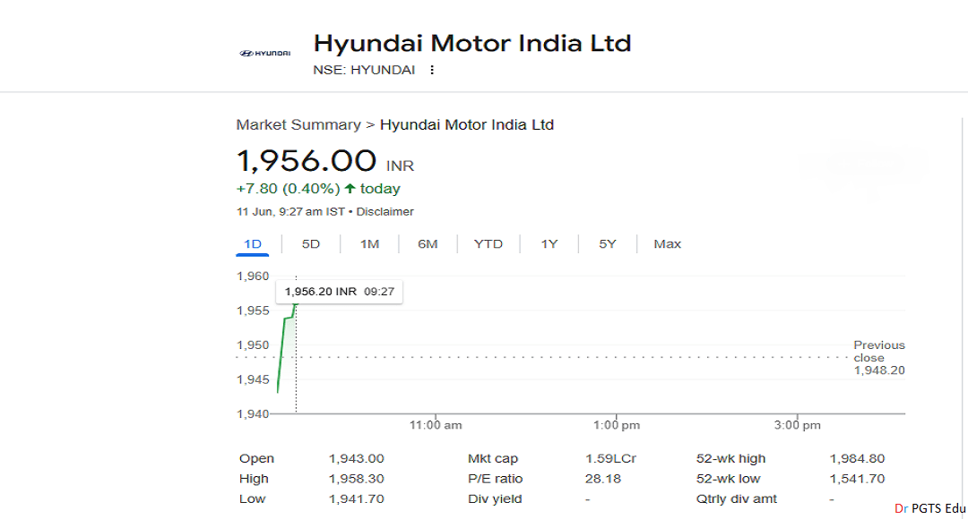 Hyundai India Share Price