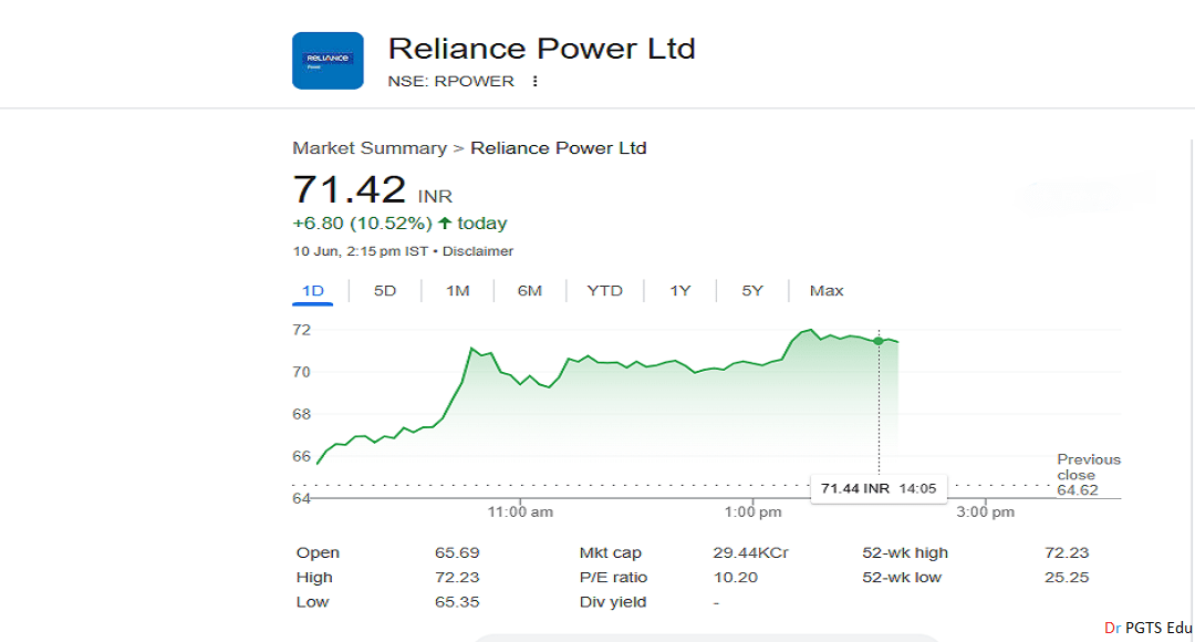 Reliance Power Share Price in 2025