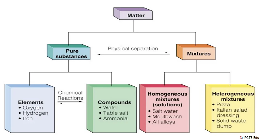 Chemistry book