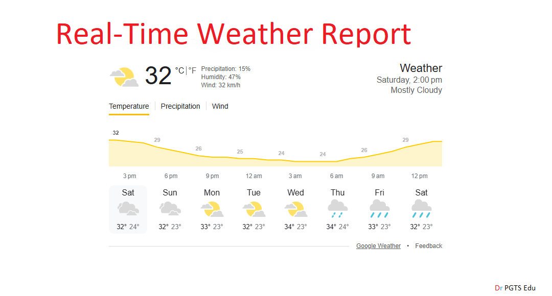 Real-Time Weather Report