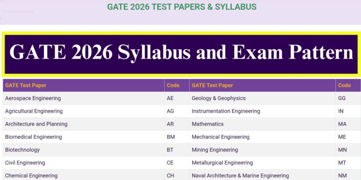 GATE Exam 2026