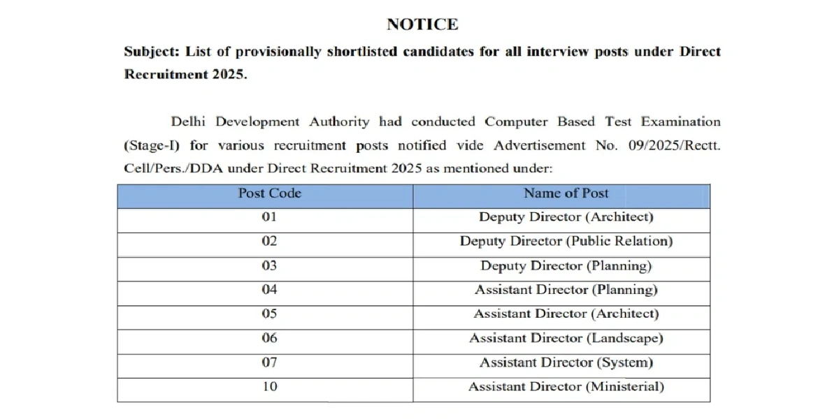 Delhi DDA Deputy Director and Assistant Director Result 2026