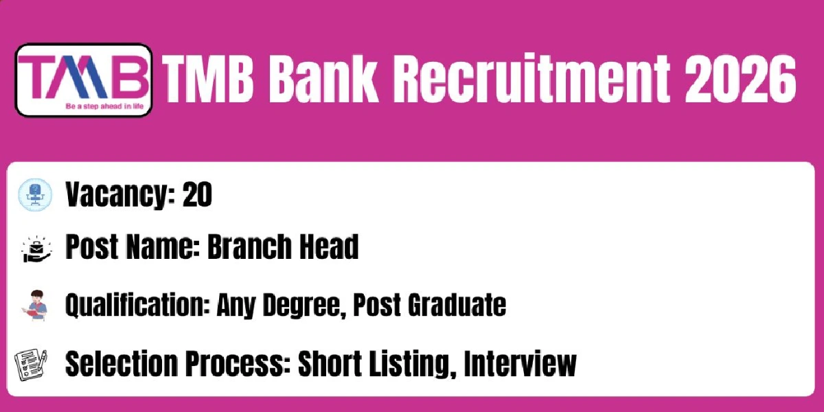 TMB Branch Head Online Form 2026